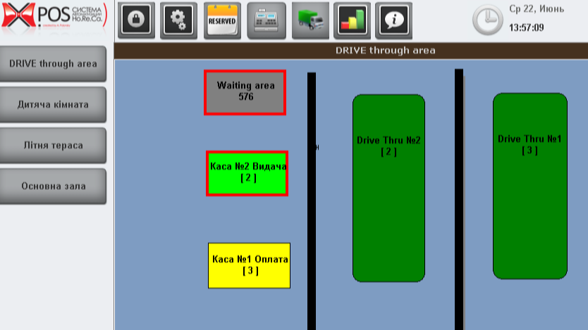 Схема організації майданчика Drive-thru сервісу